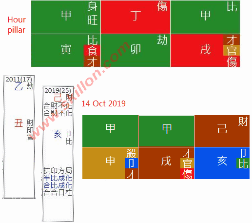 Sulli Choi Jin ri  八字 BaZi Four Pillars of Destiny Patt Chee